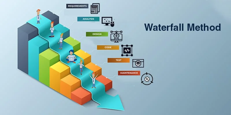 Waterfall Development