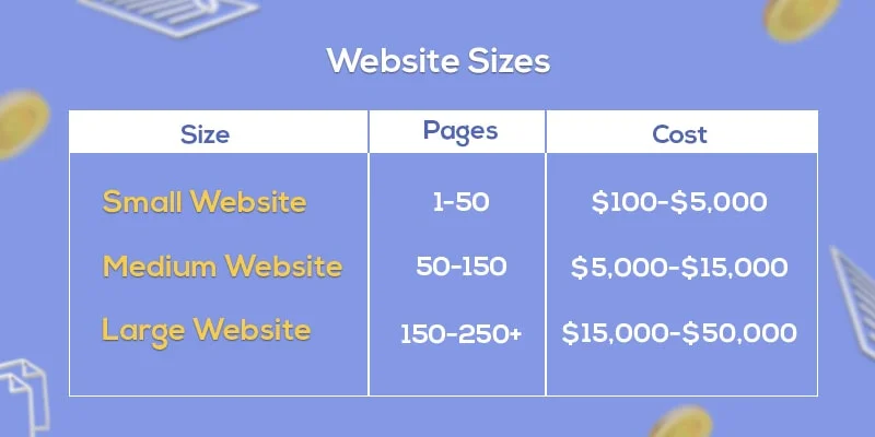 website redesign cost per page