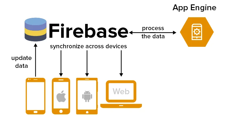 what is firebase
