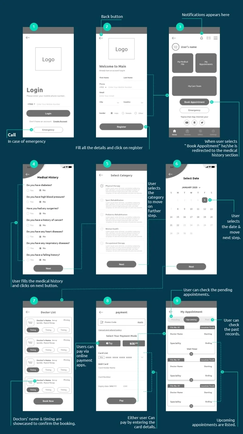 wireframe design for mobile app