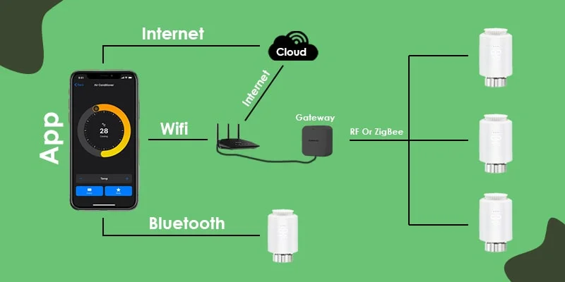 Wireless Communication Technologies for IoT