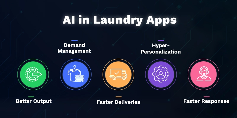 AI in Laundry App