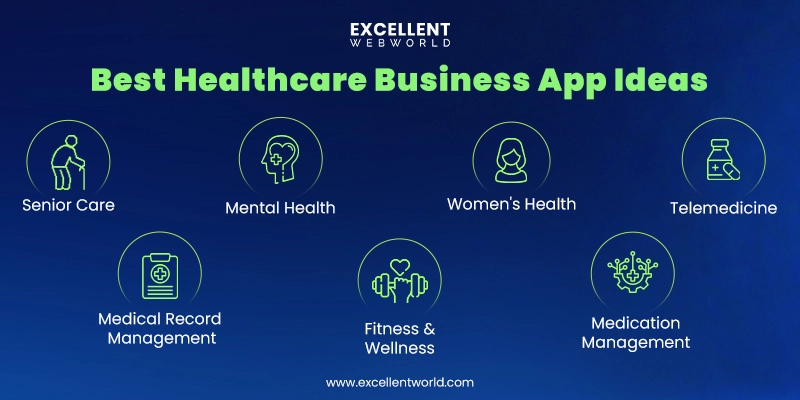 list of best healthcare business app ideas