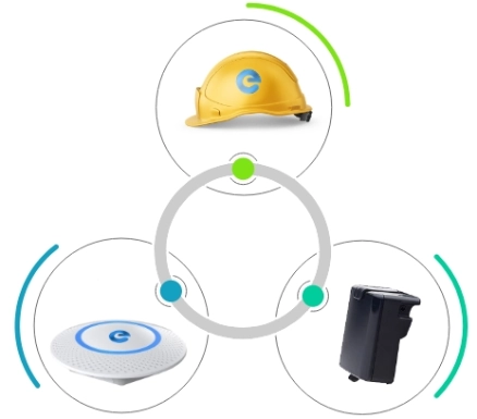 smart helmet for industries