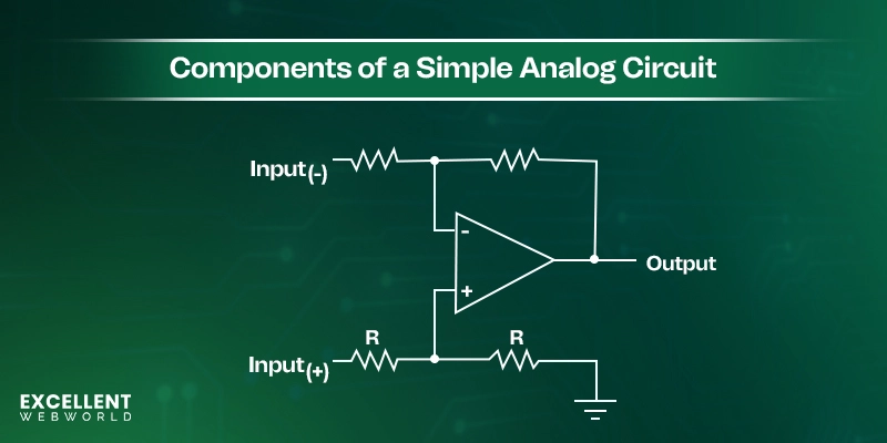 Key Components and Concepts In Analog Circuit Designs