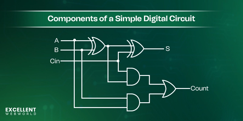 Key Components and Concepts In Digital Circuit Designs