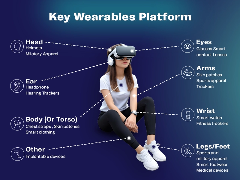 key wearable platform