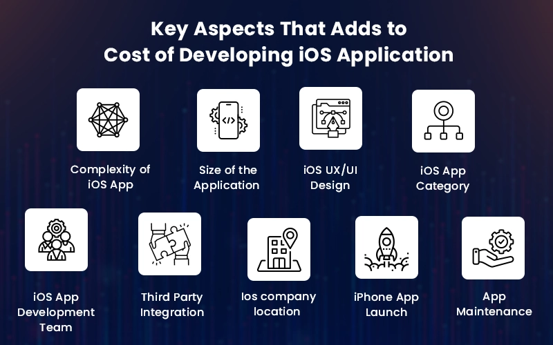 Key Factors That Affect The Cost of iOS Application Development