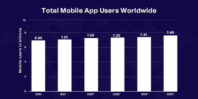 Mobile-App-Users-Worldwide-Stats