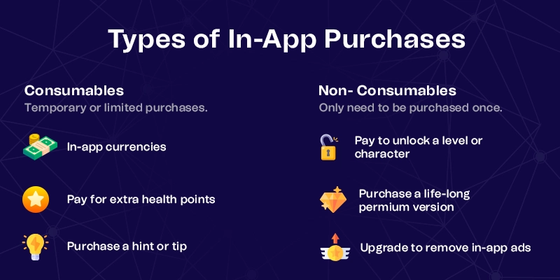Types-of-in-app-purchase