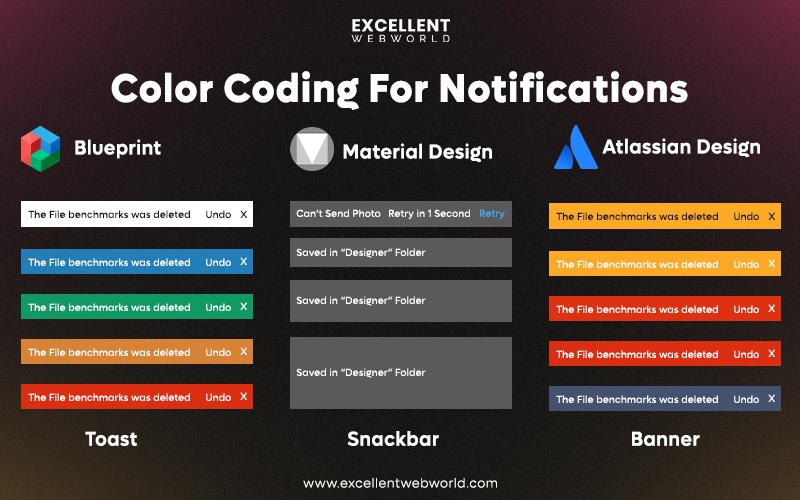 color coding for notifications
