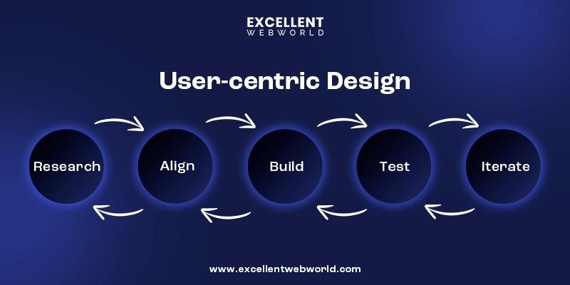 user-centric-design