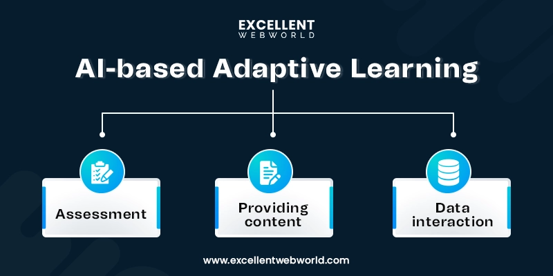 AI enables adaptivite learning