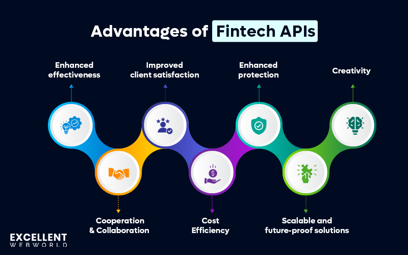 Benefits of APIs in Fintech