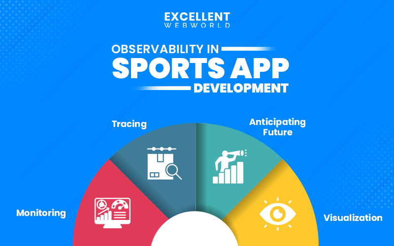Observability in Sports App Development
