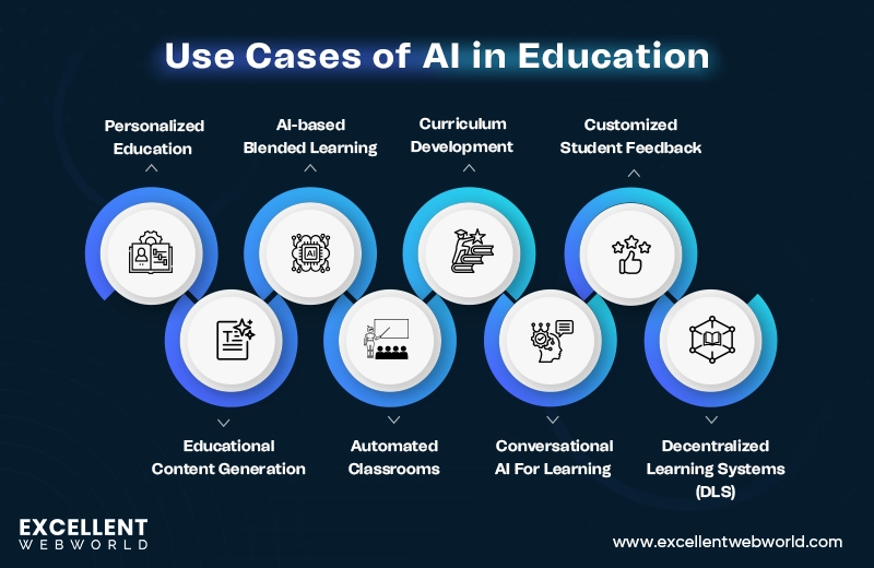 Use Cases of AI in Education