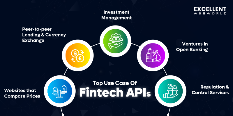 Use Cases of APIs in fintech
