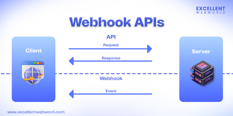 Webhooks APIs