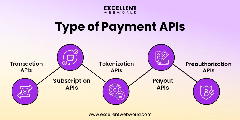 Type of Payment APIs