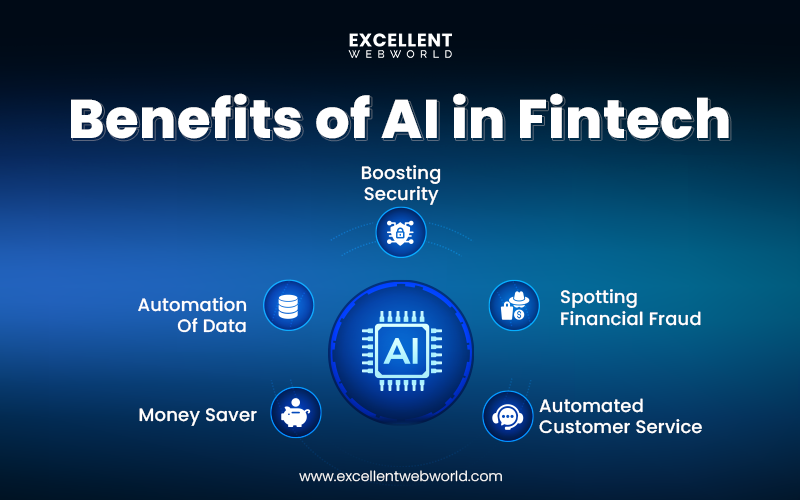 This infographic highlights the benefits of AI in Fintech. It lists boosting security spotting fraud and automated customer service among others.