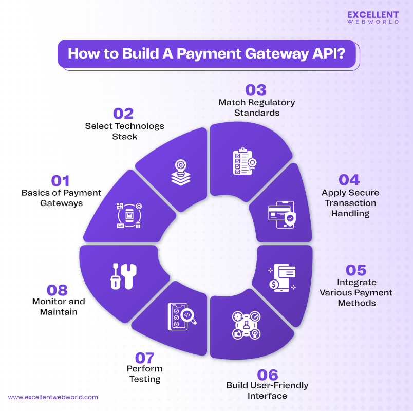 How To Build A Payment Gateway