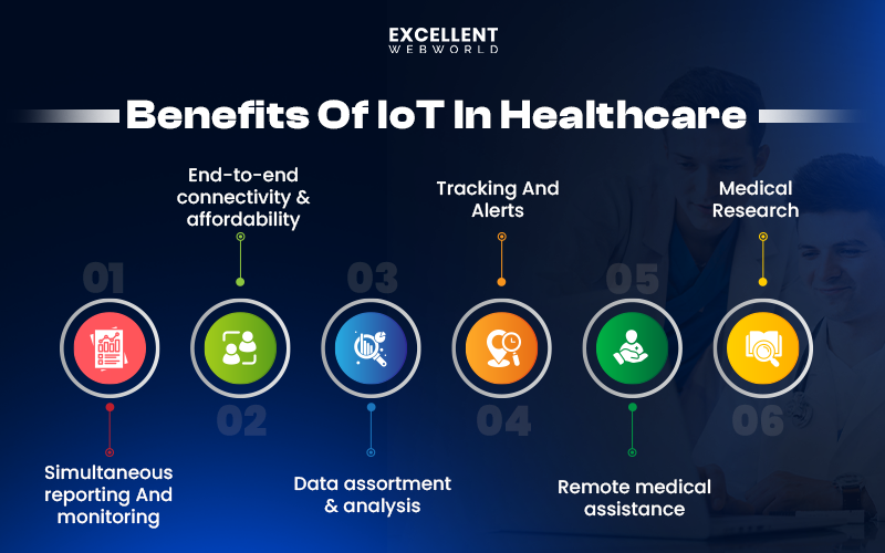 Benefits of IoT in Healthcare