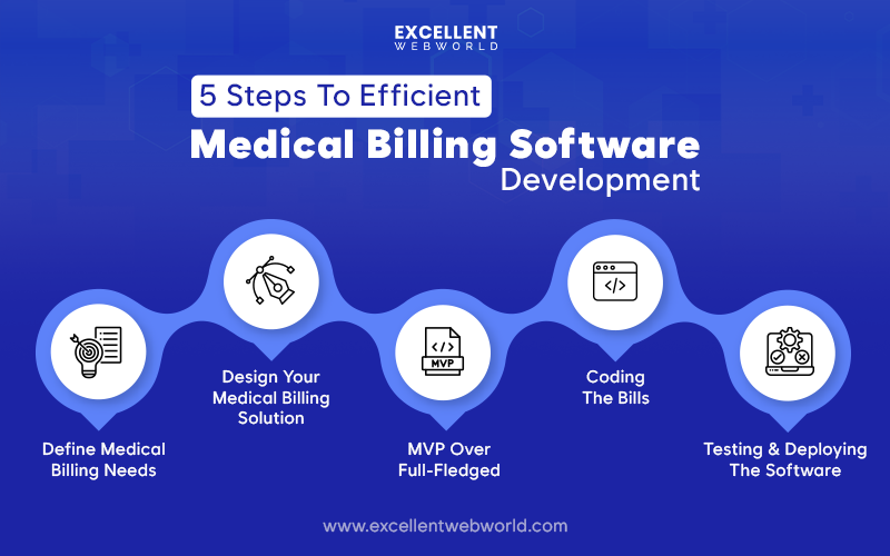 Medical Billing Software Development Steps