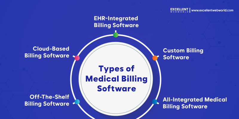 Types of Medical Billing Software