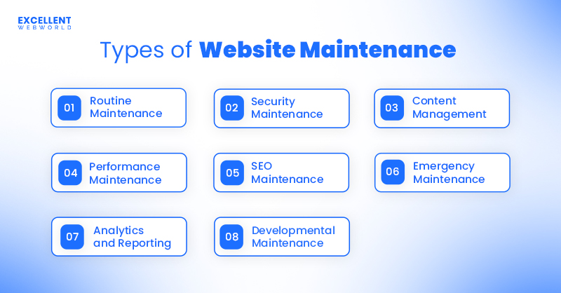 Types of Website Maintenance