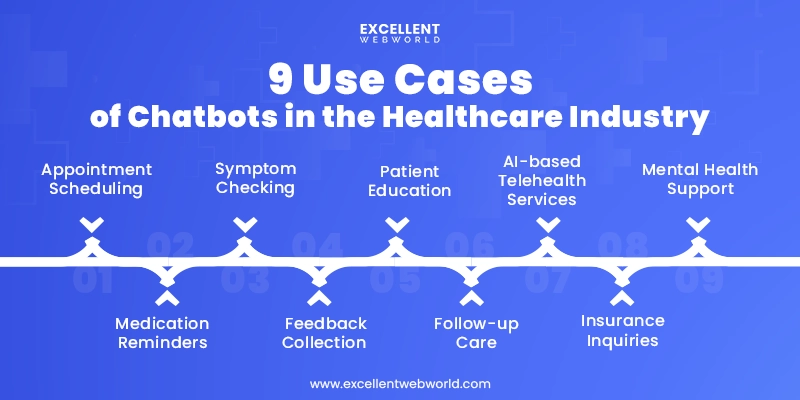This infographic lists 9 use cases of ai chatbots in healthcare like appointment scheduling symptom checking and mental health support.