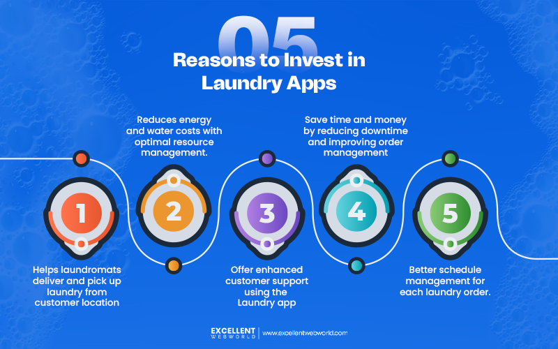 Why Invest in a Laundry App Development