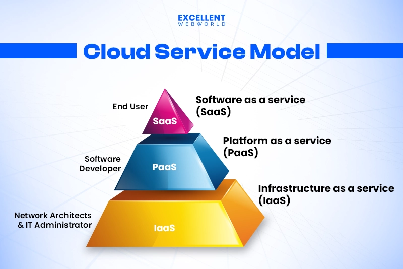 Cloud Service Model