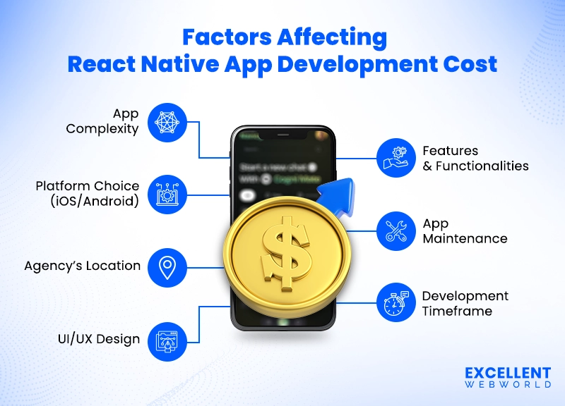 Factors Influencing React Native App Development Cost