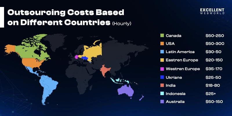 Outsourcing costs based on different countries