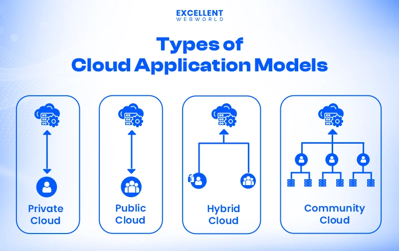 Types of Cloud Application Models