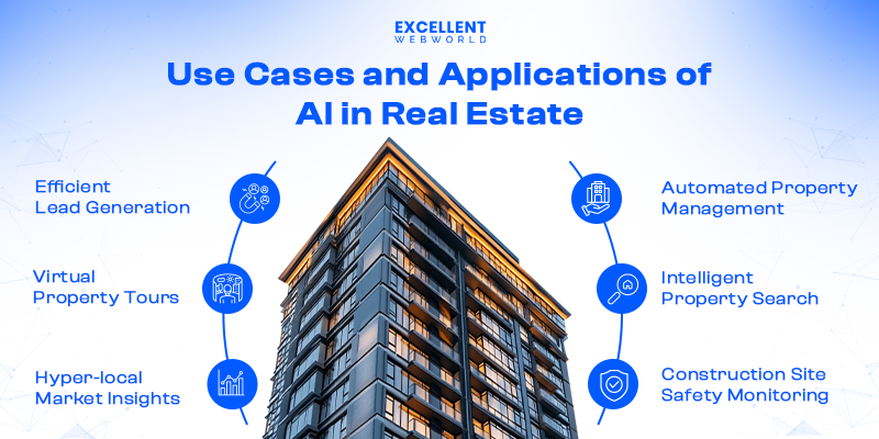AI Use Cases and Applications in Real Estate
