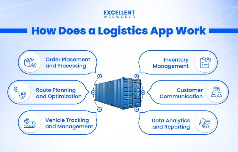 How does a logistics app work