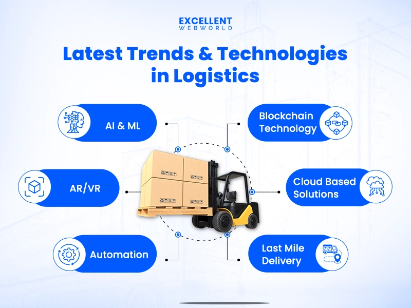 Logistics App Development Trends and Technologies