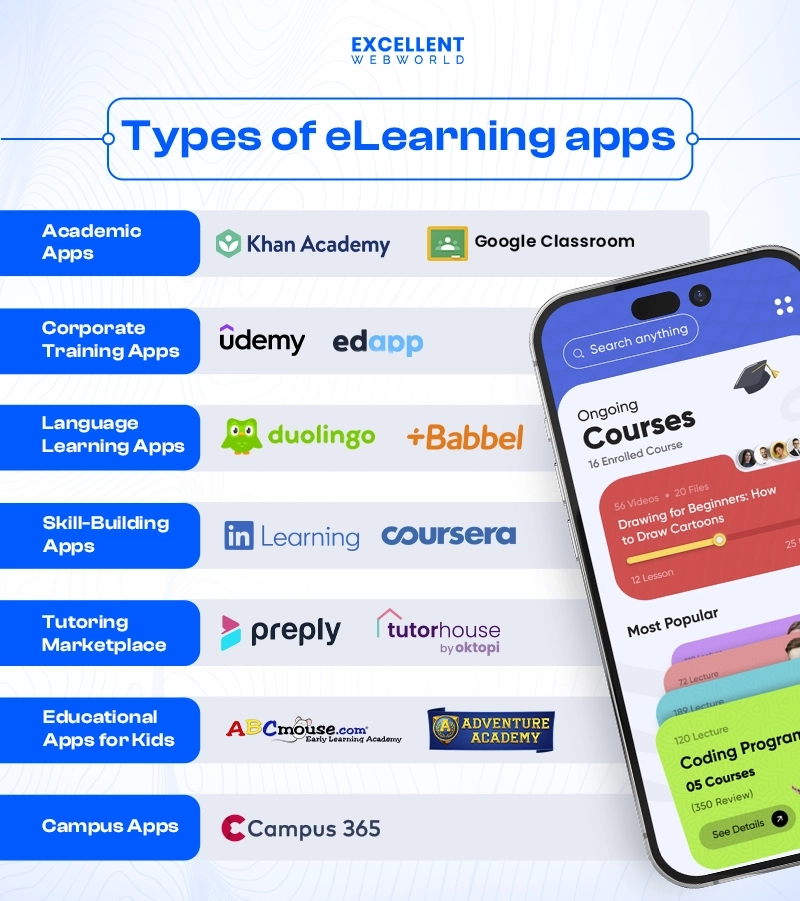 Types of Mobile eLearning Apps