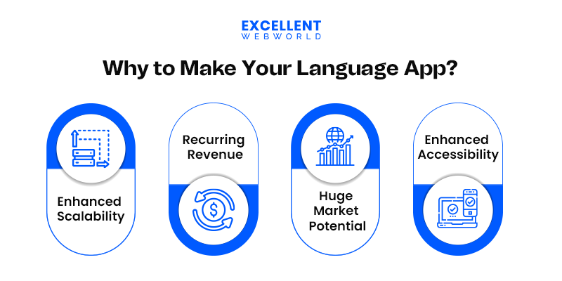 Why Make Your Own Language App