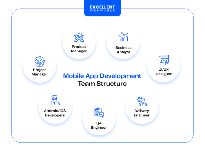 Basic Mobile App Development Team Structure
