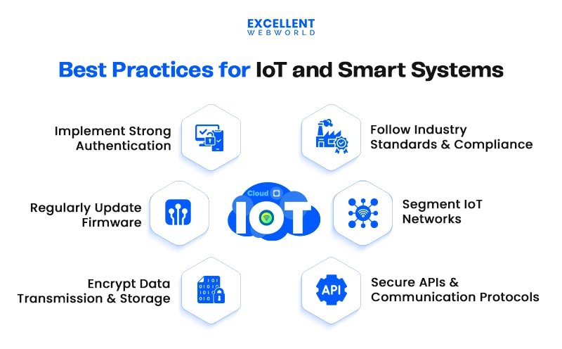 Best Practices for IoT and Smart Systems