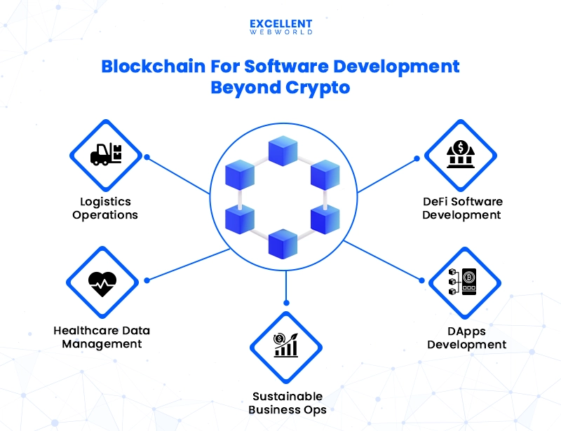 Blockchain For Software Development Beyond Crypto