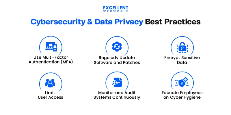 Cybersecurity and Data Privacy
