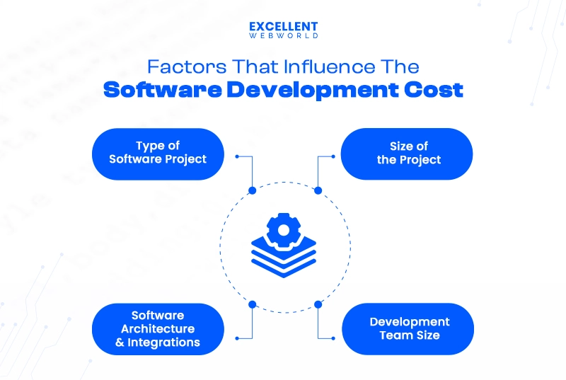 Factors Affecting Software Development Cost