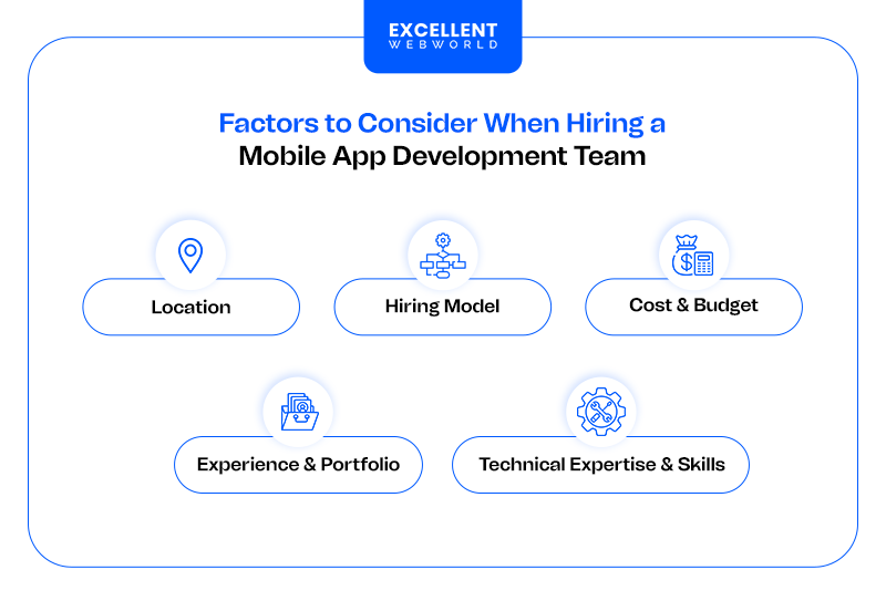 Factors to Consider when Hiring a Mobile App Development Team