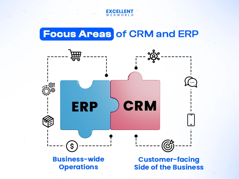 Focus Areas of CRM and ERP