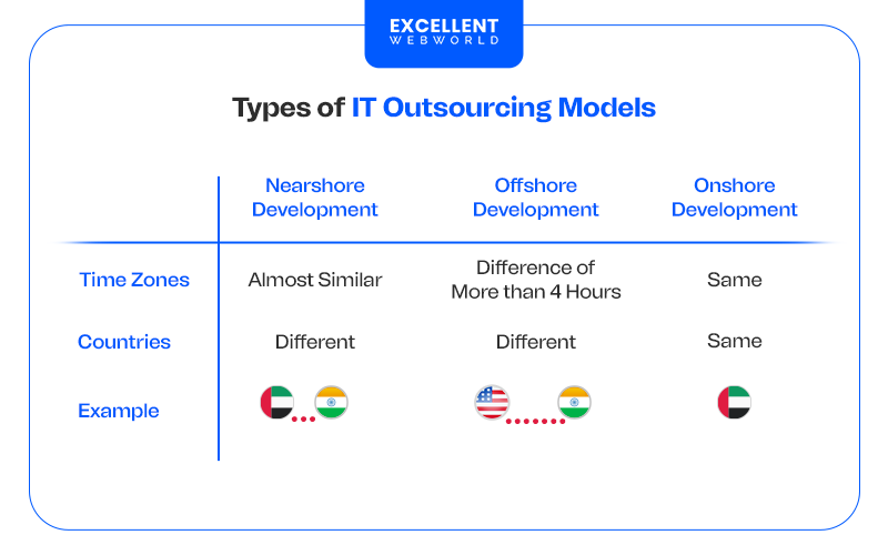 IT Outsourcing Models Explanation