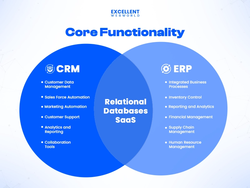 Key Features of CRM vs ERP