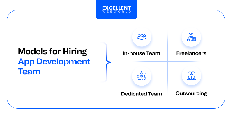Models for Hire Experienced App Development Team